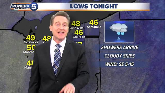 Monday evening weather