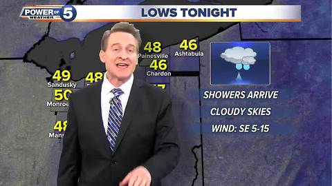 Monday evening weather