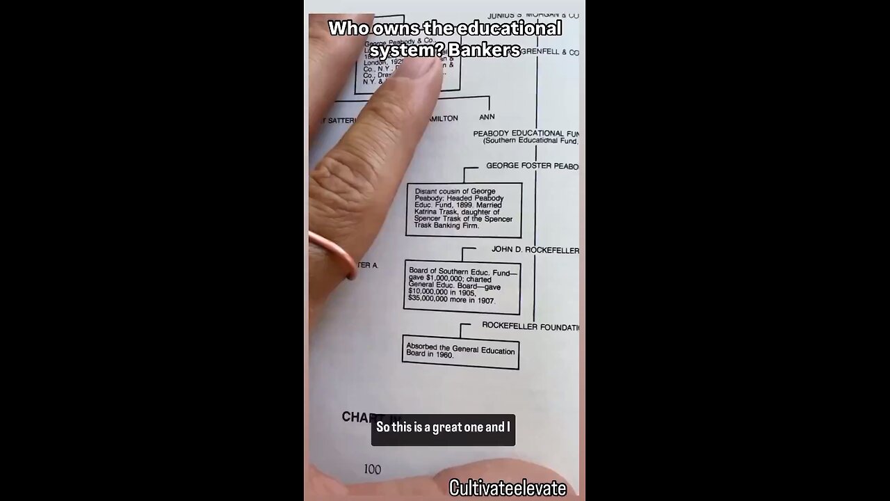 History of School Systems