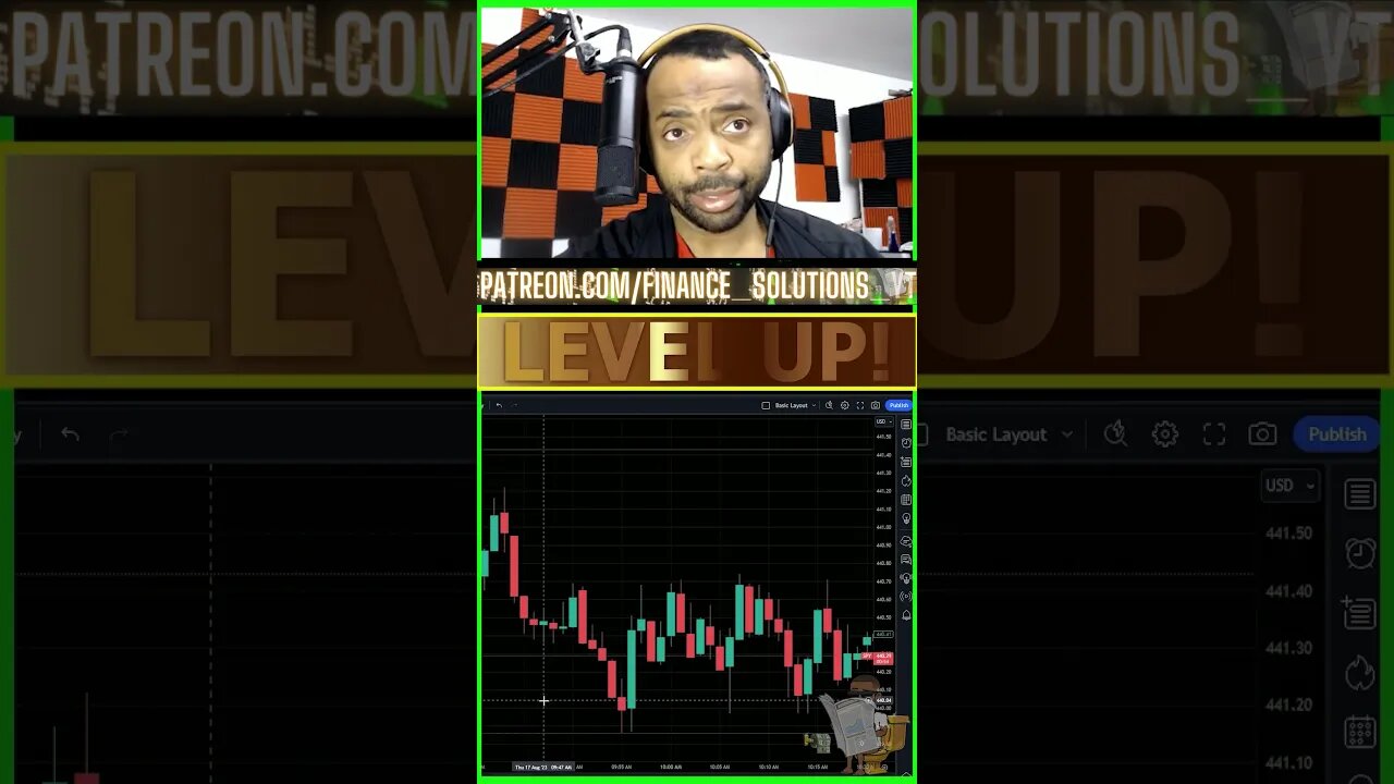 LIVE TRADING THEORY & PSYCHOLOGY FINANCE SOLUTIONS-YT #shorts #zeroday #fomc #cpi #ppi #recap