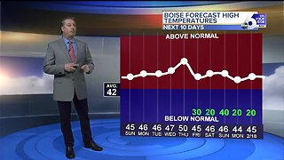 Steve Liebenthal's On Your Side Forecast