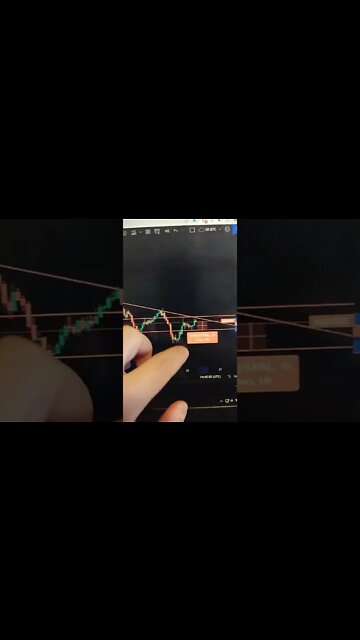 Cardano - Crypto trading #shorts