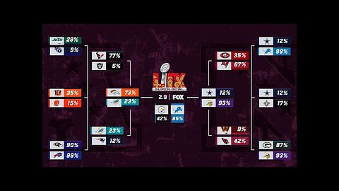 FULL Playoff Predictions: A New #1 Seed?