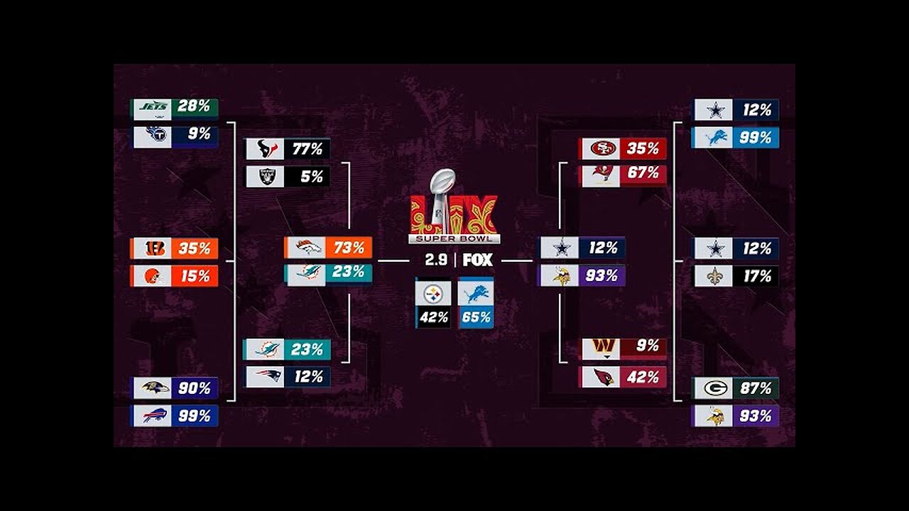 FULL Playoff Predictions: A New #1 Seed?