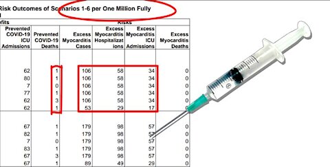 Hide Your Kids! | Fourth Dose For 'Immunocompromised' People - That's YOU! TRUST THE MATH!