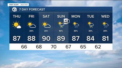 FORECAST: Thursday morning