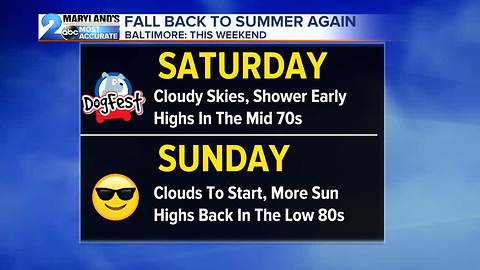 Summer-Like Heat Comes Back