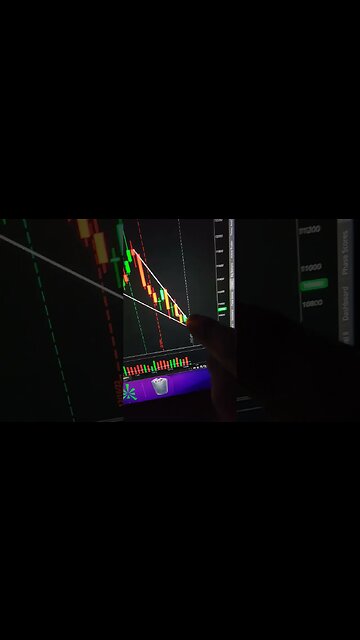 Falling Wedge On NASDAQ Futures? #trading #stockmarket #daydreaming #finance #money