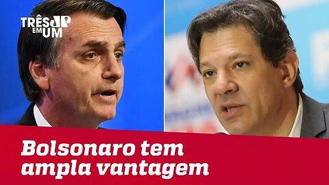 Pesquisas: Bolsonaro tem ampla vantagem