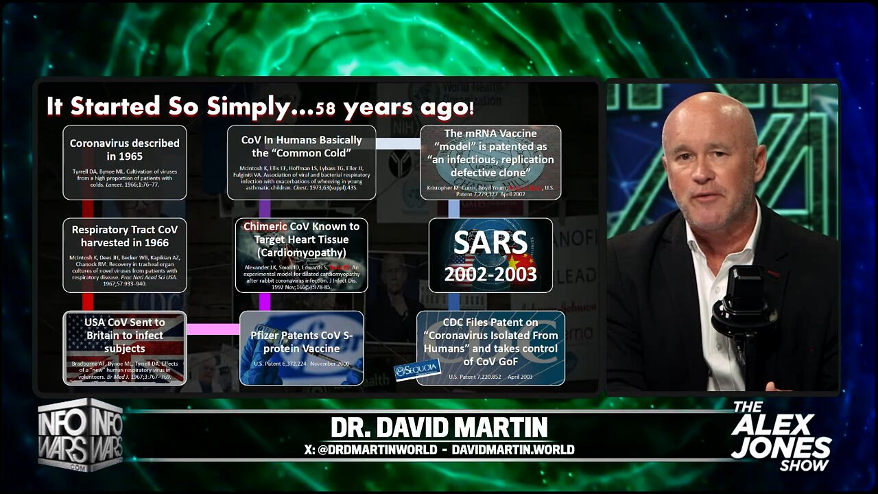 ( -0691 ) HD Version of InfoWars Dr. David Martin Appearance - Rand Paul is Called Out For Lying To Congress (a Crime) Simply to Protect His Donor Base