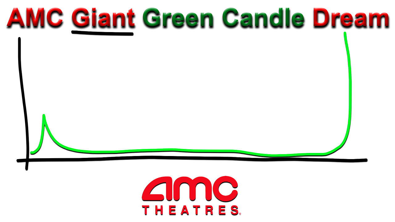 AMC Giant Green Candle Prophetic Dream #AMC #GME #FFIE Mother Of All Short Squeezes Wealth Transfer