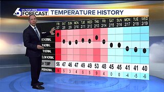 Scott Dorval's On Your Side Forecast - Thursday 2/20/20