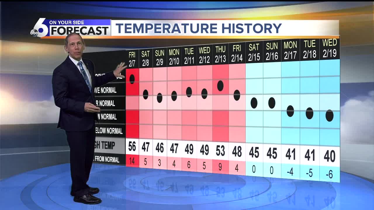 Scott Dorval's On Your Side Forecast - Thursday 2/20/20