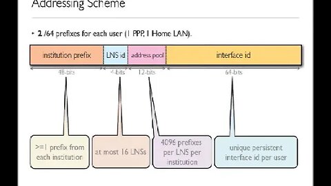 IPv6 Deployment on a Broadband Access Network