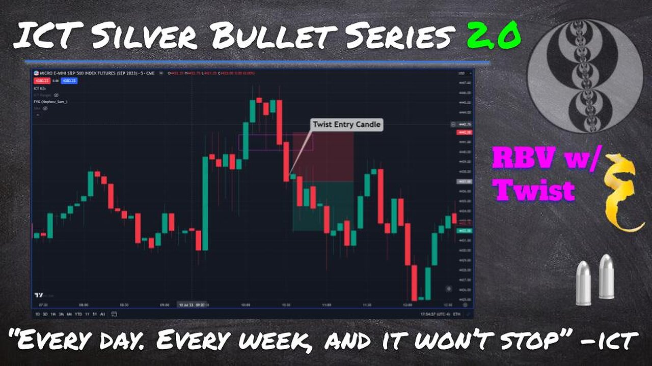 ICT Silver Bullet 2.0 | RBV Entry with a Twist Explanation