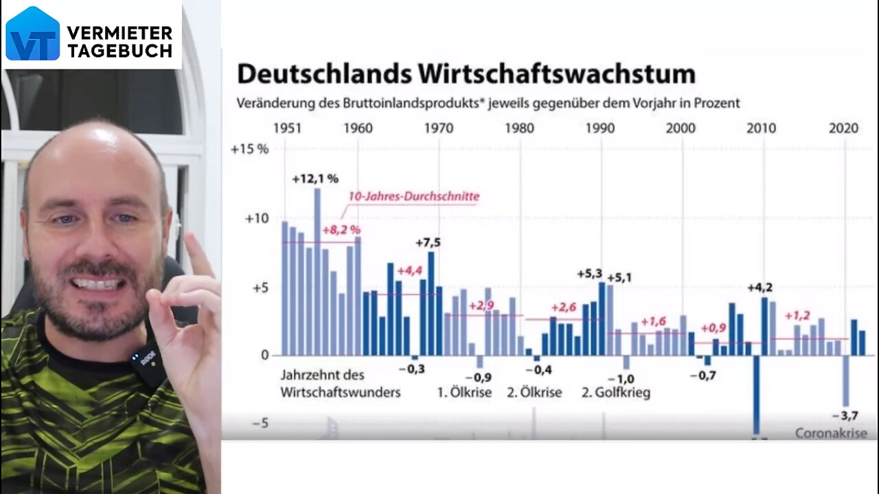 Steht die Mehrwertsteuter-Erhöhung von 19 % auf 21 % bevor ?