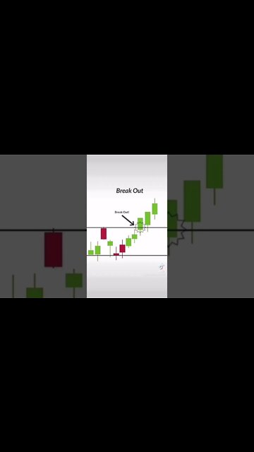 Day Trading Tips #shorts