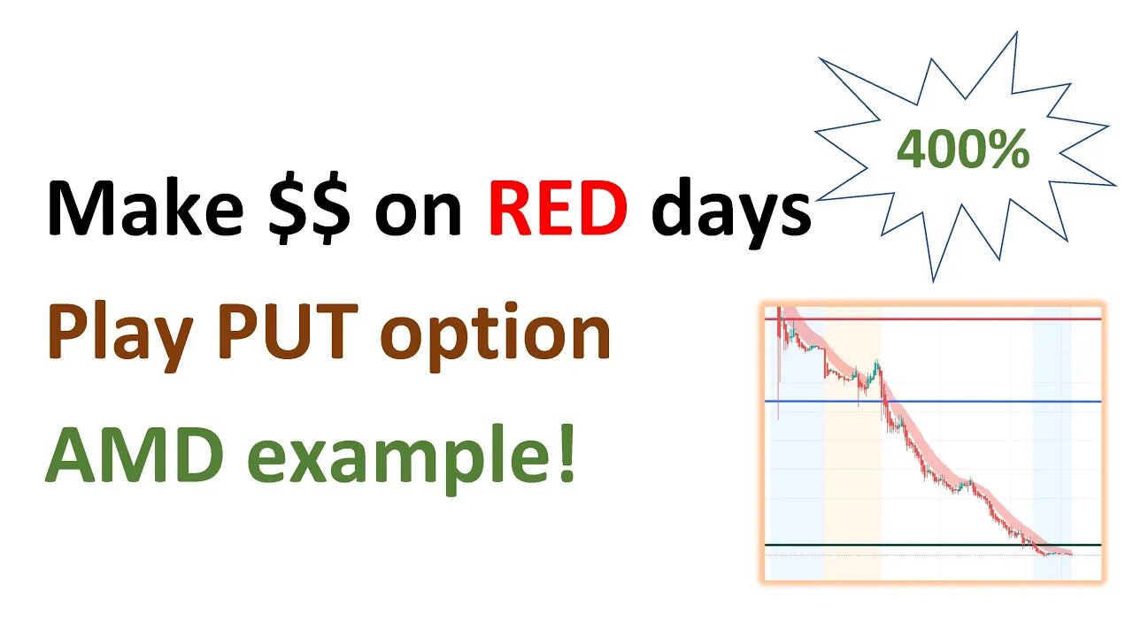 Make money on red days! How to play PUT options. examples of #AMD #NVDA #TSLA