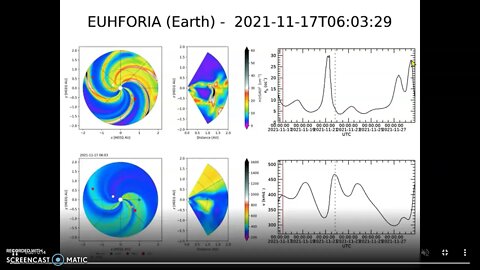 NEMESIS STAR found + planets? Star Wars, Photon Torpedos? Toxic Gas Alerts