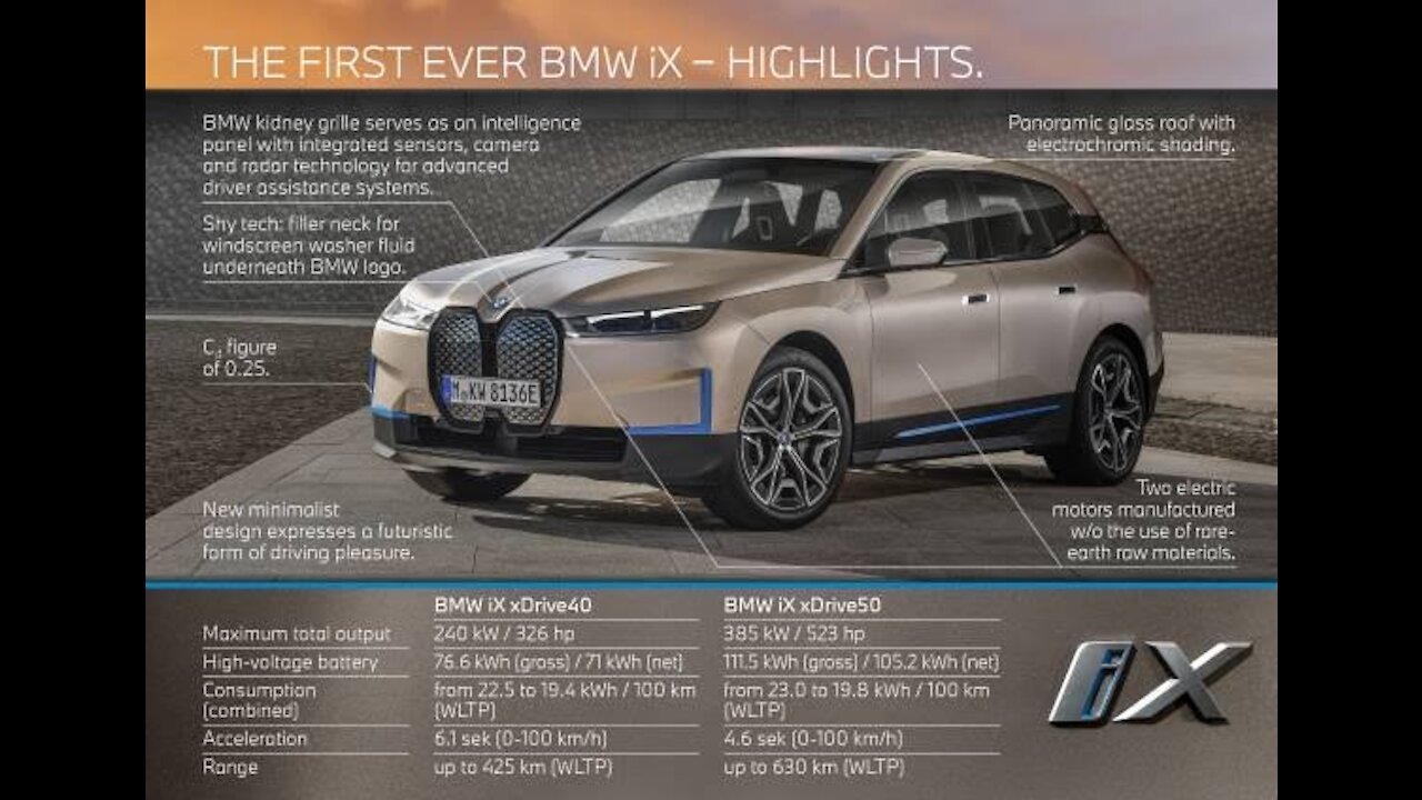 BMW iX – Luxury Electric SUV (BMW iX 2022)