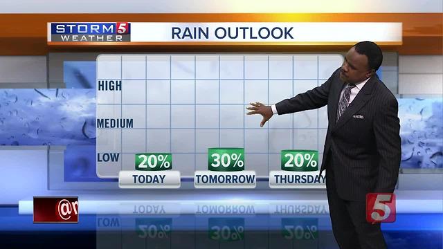 Lelan's Morning Forecast: Tuesday, August 1, 2017