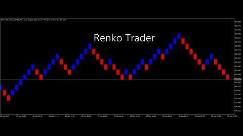 [Day Trade] Operando no Gráfico Renko