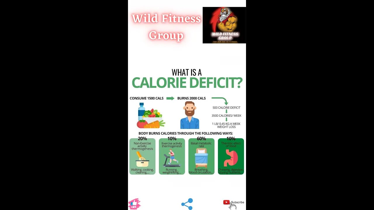 🔥What is calorie deficit?🔥#fitness🔥#wildfitnessgroup🔥#shorts🔥