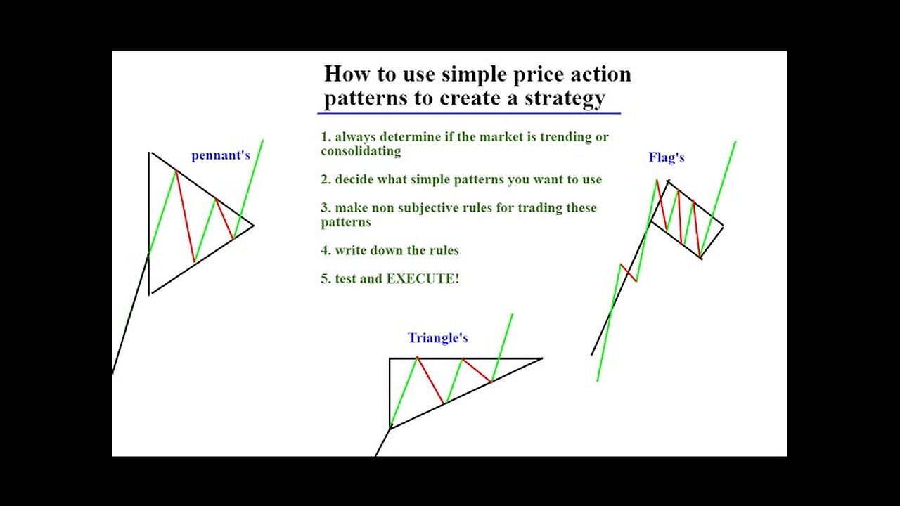 (Trading Tutorial ) How to trade using simple patterns