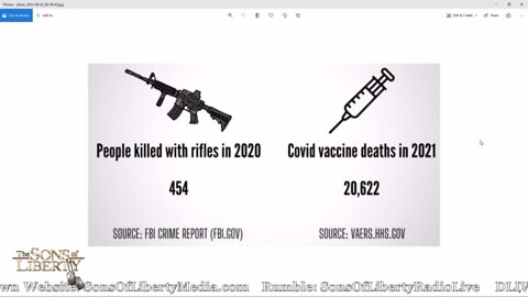 Tim Brown: What Kills More, AR-15s or Vaccines?