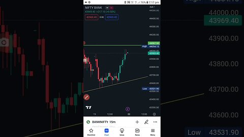 Banknifty analysis for monday 22 may