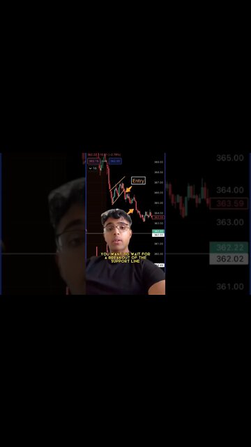 Favorite Day Trading Strategy