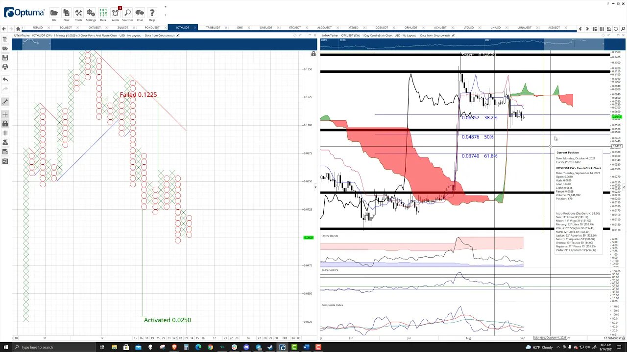 IoTeX (IOTX) Cryptocurrency Price Prediction, Forecast, and Technical Analysis - Sept 14th, 2021