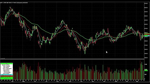 Day Trading Watch List Video for March 21st