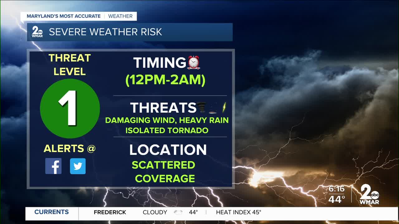 WMAR-2 Weather Good Morning Maryland