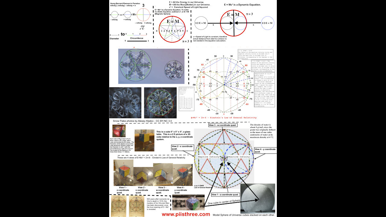 Albert Einstein's 4 dimensions and Law of General Relativity