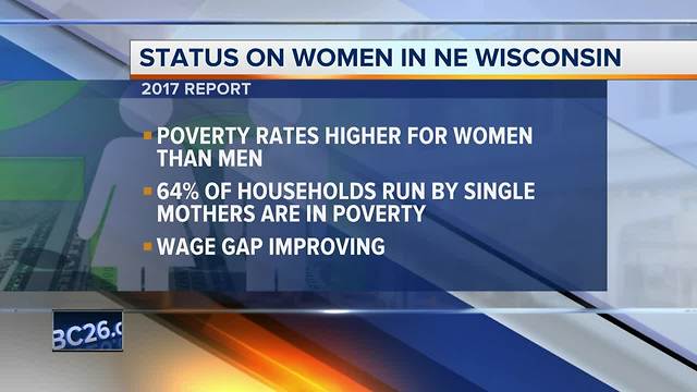 New report shows challenges women face in Northeast Wisconsin