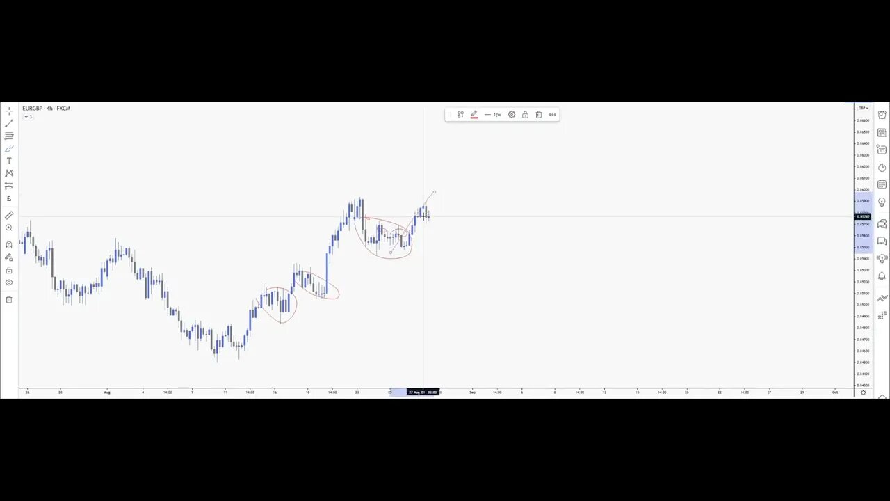 3 Complex Pullback Expansion