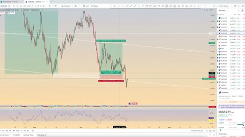 Chart Review: July 3 - Forex