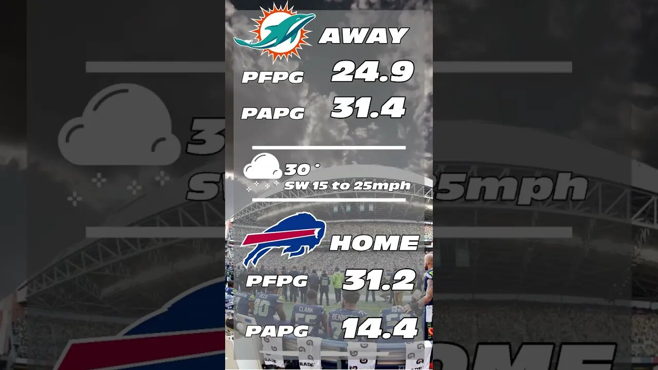 NFL 60 second Predictions - Dolphins v Bills Week 15