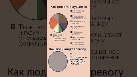 Как люди видят тревогу и как она на самом деле ощущается