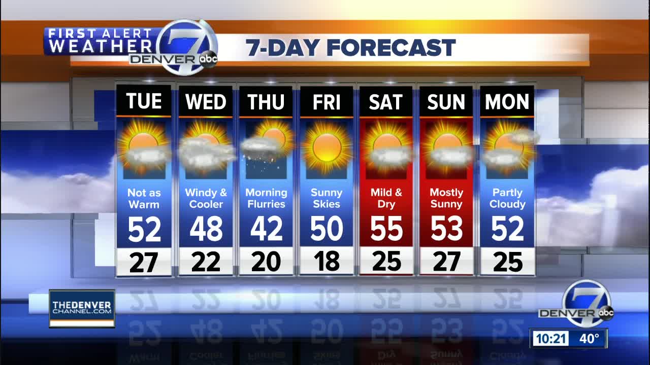High clouds, but mild temperatures across Colorado