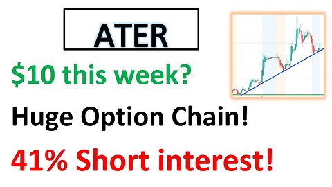 #ATER 🔥 Can it touch $10 this week? Huge option chain activity suggesting big SQUEEZE! #ATERIAN