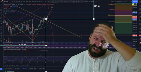 Where is Bitcoin Going Next? 