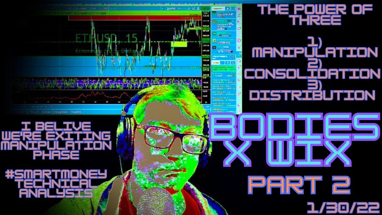 1)Manipulation 2)Consolidation 3)Distribution - #SmartMoney Technical Analysis #ETH #Crypto - 1 of 3