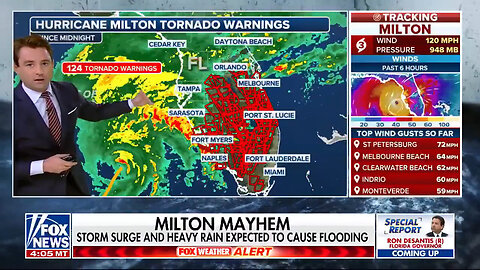 Hurricane Milton Brings Unbelievable Tornado Outbreak