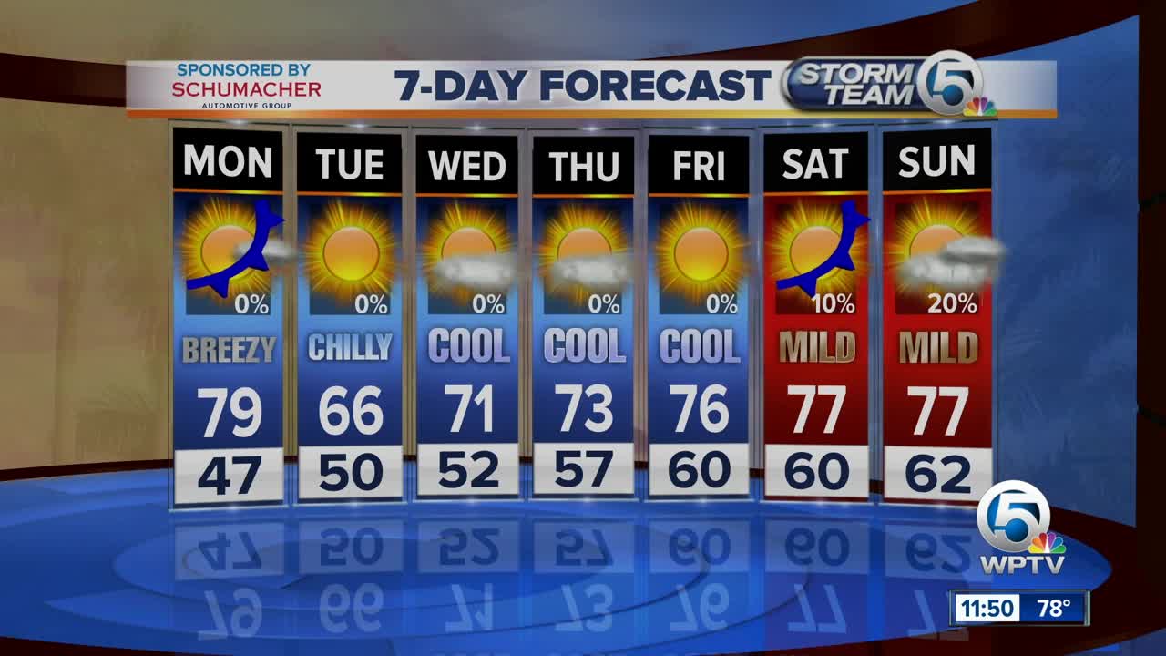 Latest forecast: Cold front moving across South Florida