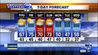 Mild weather across Denver through the weekend