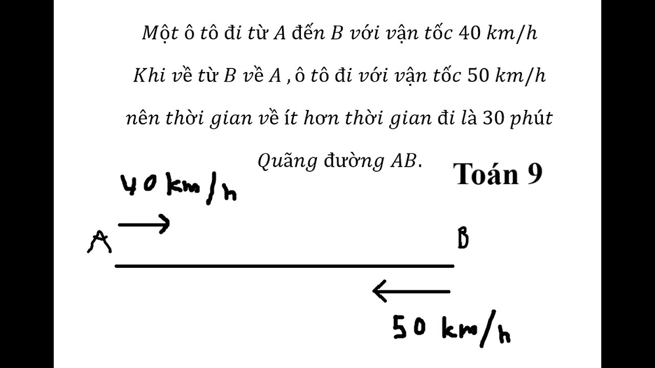 Toán 9: Một ô tô đi từ A đến B với vận tốc 40 km/h Khi về từ B về A ,ô tô đi với