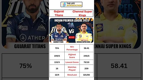 CSK vs GT #csk #gujarattitans #gt#chennaisuperkings #dhoni #hardikpandya #ipl #shorts #shortvideo