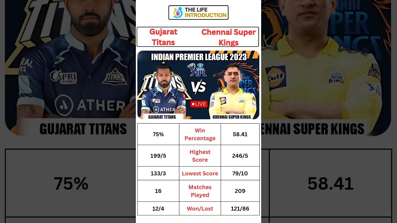 CSK vs GT #csk #gujarattitans #gt#chennaisuperkings #dhoni #hardikpandya #ipl #shorts #shortvideo